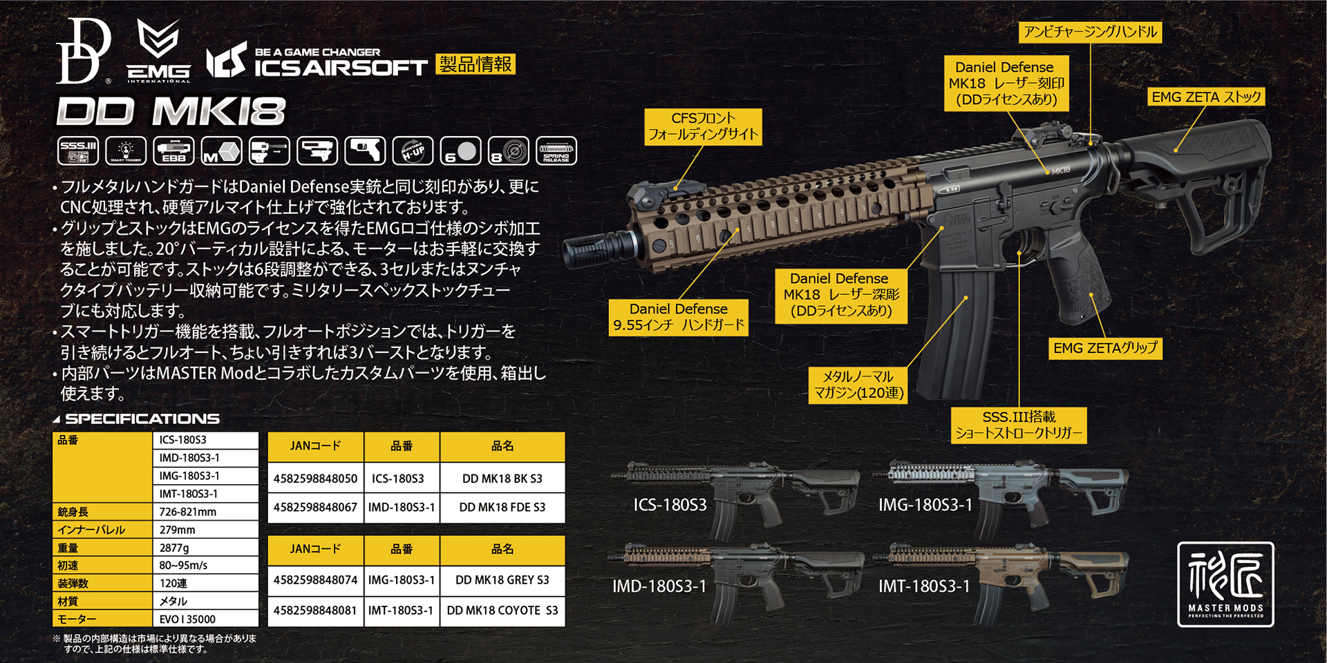 Daniel Defense刻印レシーバー Airsoft Monster GHK M4用鍛造レシーバー (Daniel Defense刻印