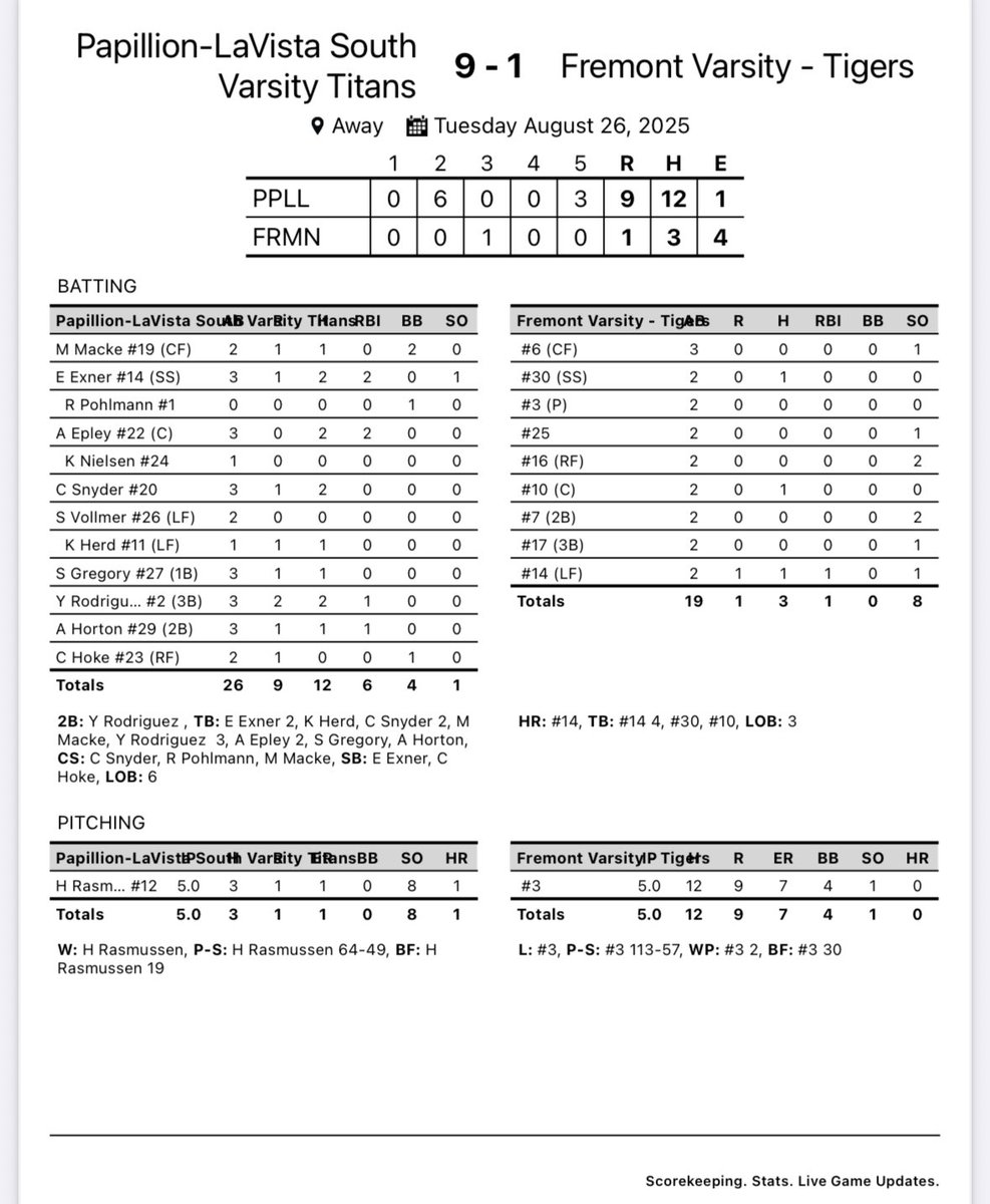 Titan Softball (@plstitanssb) on Twitter photo Good team win this evening! 
#Purpose #FOE #RTS Good team win this evening! 
#Purpose #FOE #RTS