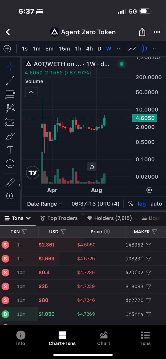 OP (@hodlcryptoguys) on Twitter photo Operation fill the wick is getting closer.
Invest in $FET before it becomes $FET
#A0T $A0T will takeover AI
<a href="/Agent0ai/">Agent Zero</a> Operation fill the wick is getting closer.
Invest in $FET before it becomes $FET
#A0T $A0T will takeover AI
<a href="/Agent0ai/">Agent Zero</a>