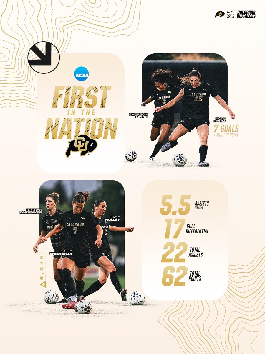 Numbers don’t lie 📈

#SideBeforeSelf // #GoBuffs