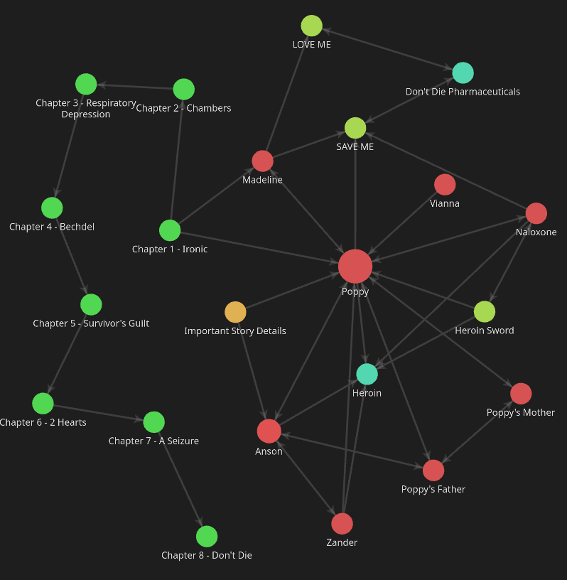 I decided to write down Heroin Heroine into Obsidian just to see what the graph looks like.

I've also decided to go back to Heroin Heroine and to do Scary Monsters afterwards.

#Gamedev #indiedev
