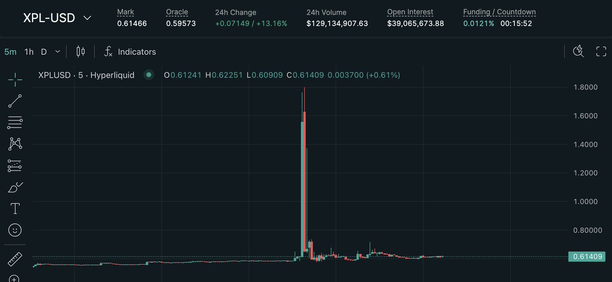 So they are saying that Justin Sun max-long and liquidated all the hedgers

Damnnnnnnn