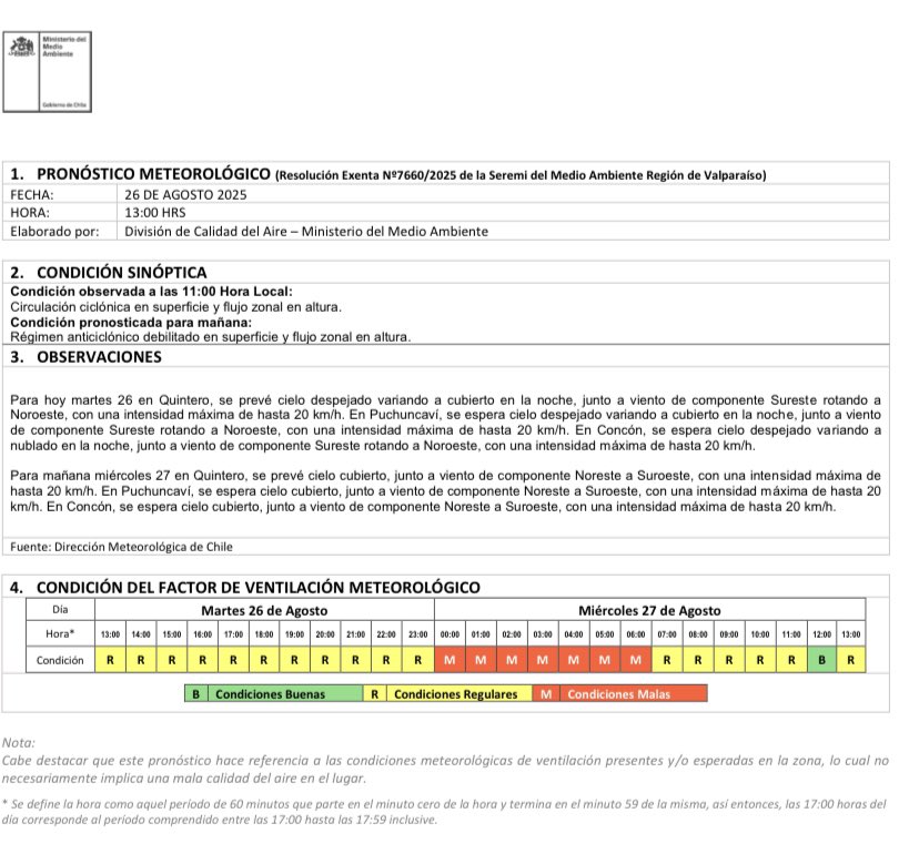Pronóstico para el día martes 26 de agosto para las comunas de #Concón #Quintero y #Puchuncaví  <a href="/muniquintero/">Ilustre Municipalidad de Quintero</a> 
<a href="/PuchuncaviMuni/">Muni Puchuncaví</a> <a href="/municoncon/">municoncon</a>
Más información en 👉airecqp.mma.gob.cl