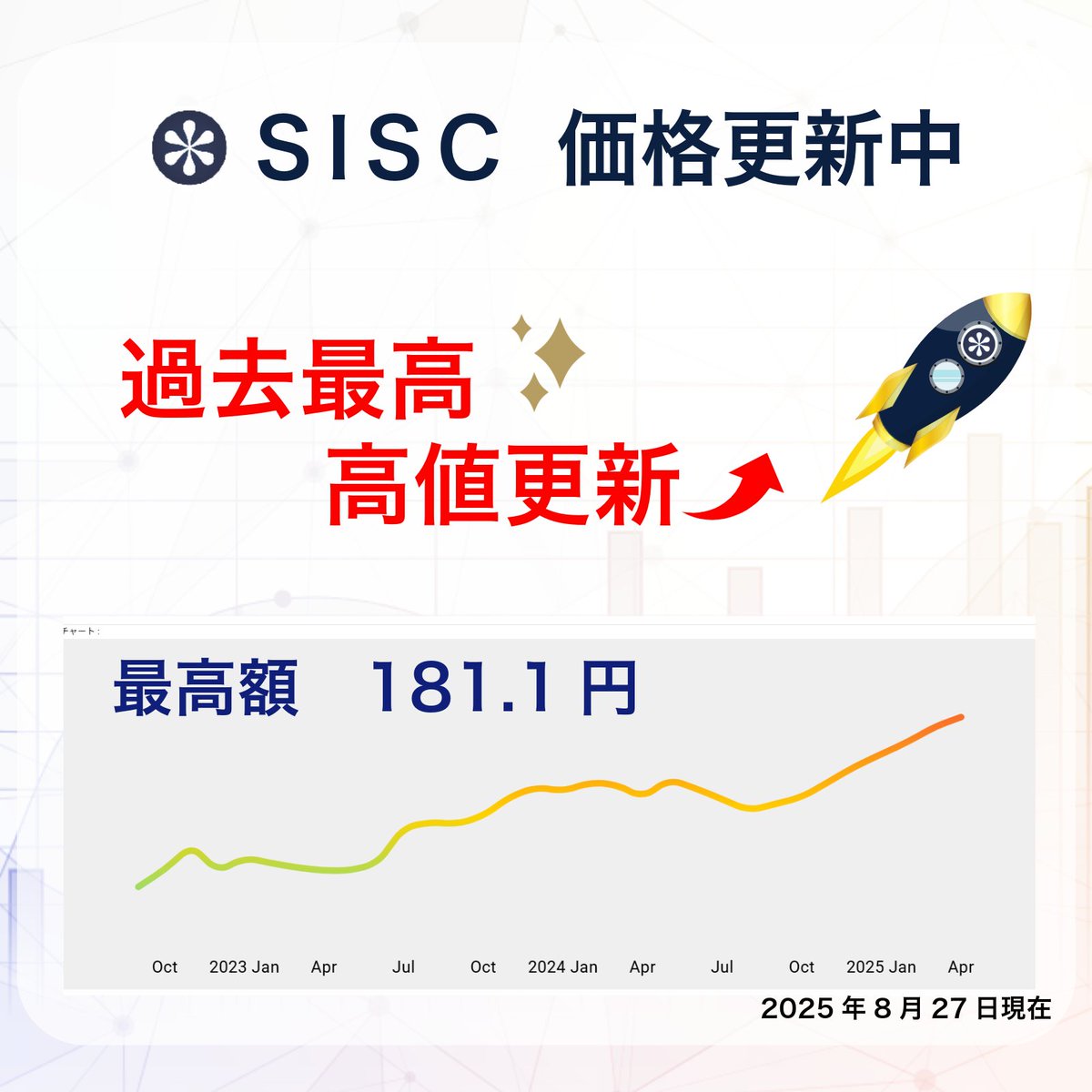 Shirushi_Inc_jp's tweet photo. \ SISC 史上最高値更新✨/  
181.11円を記録

連日高値更新しております🔥
https://t.co/kutG05VZOn https://t.co/xObwM0fSj3