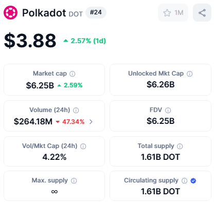 crypto_yousuf's tweet image. $DOT $10-$12 SOON INSHALLAH!📌