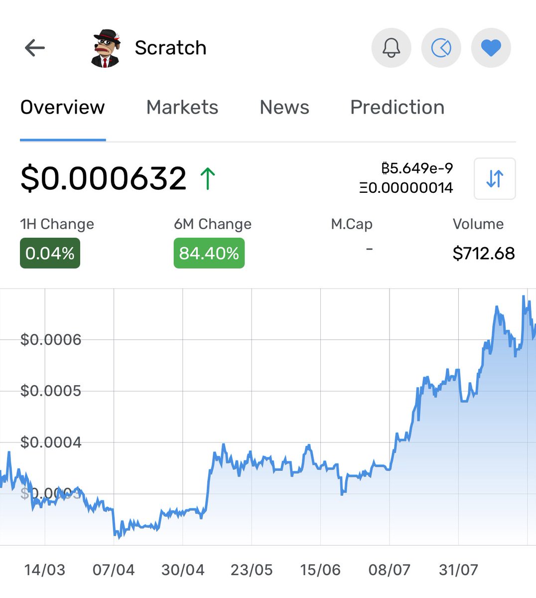 CardCabz.eth tweet media
