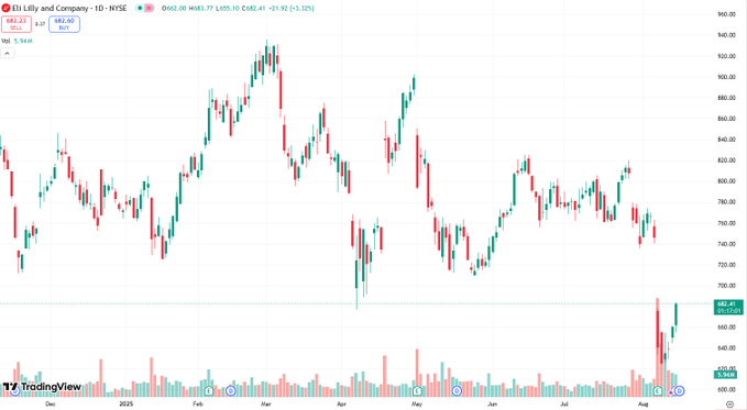 SShugalyn's tweet photo. 😐😂🐊🧃🏢
I stumbled upon this blogger: @incops3. I've been watching him for a while and made $26,000 this week by buying the stocks he recommended. 
#stock #StockPrice 
#Candlestickchart👓 $ETHZ 
#ETF🦇 $TWG 
#TechnicalAnalysis🦟 $BSET 
#BlueChip🍤 $JFBR https://t.co/7U8ZPSpLlM