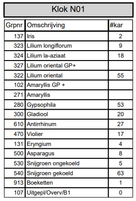 Goedemorgen aanbod #Klok1