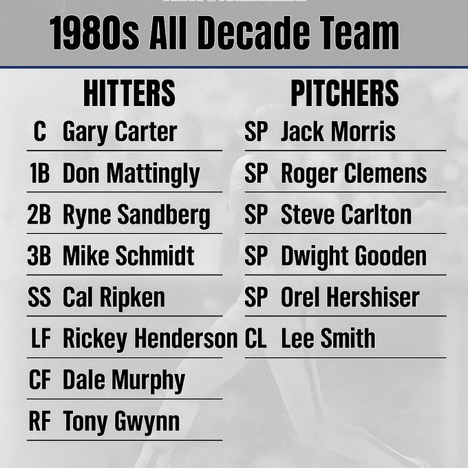 Baseball’s Greatest Moments tweet media