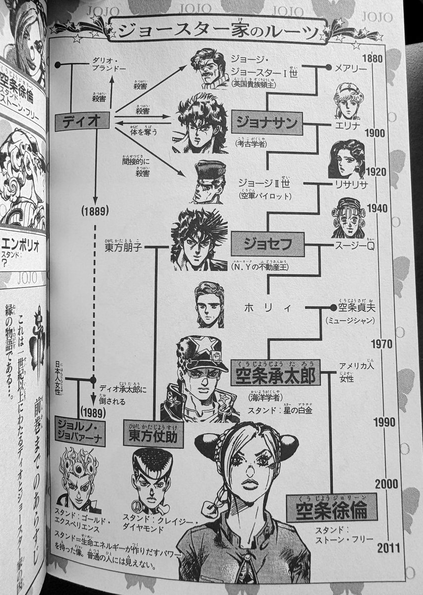 CLAMPの話から「まぁでも徐倫のママって実際影が薄いしな〜。そんなポッと出の知らん女より花京院が徐倫を生んだと思いたくもなる…」と6部の家系図確認したら何と名前すらなくてビックリしちゃった。なんだよアメリカ人女性って… 