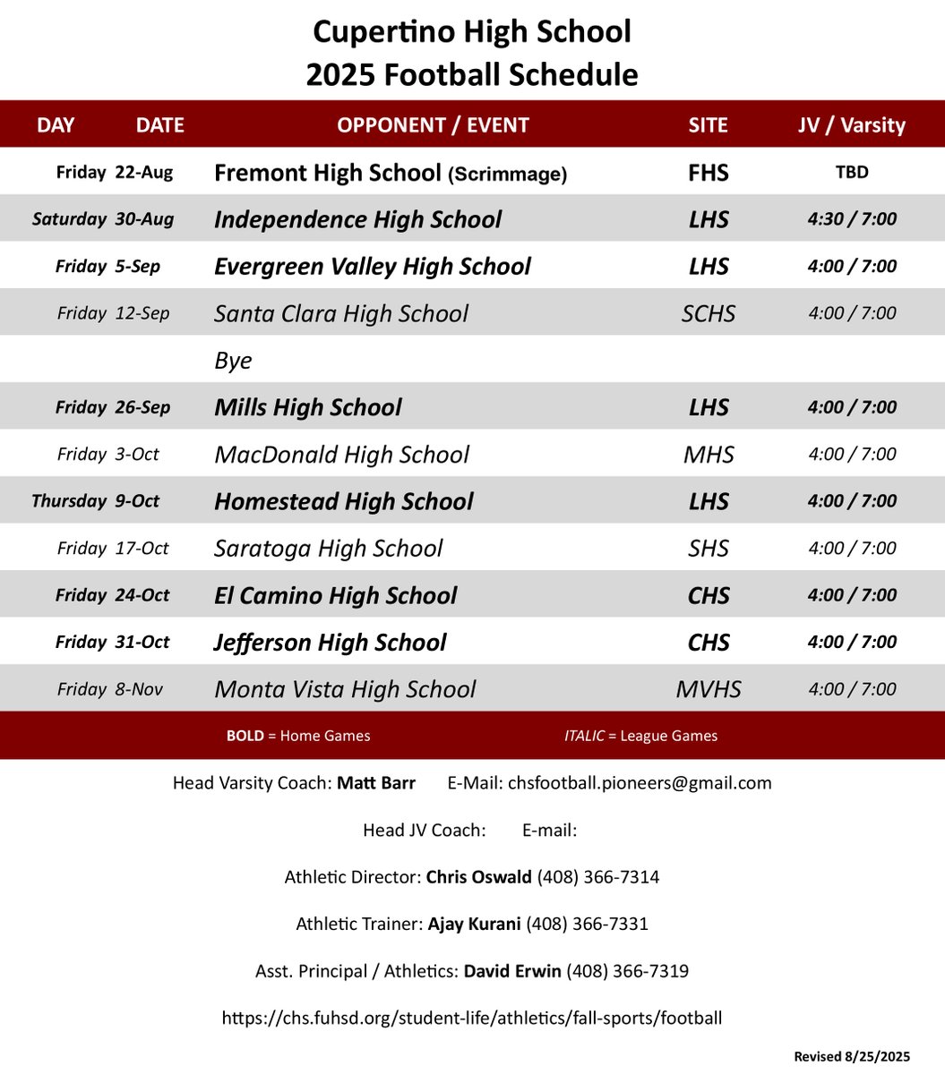 Cupertino Baseball Fan (@tinobaseball) on Twitter photo 