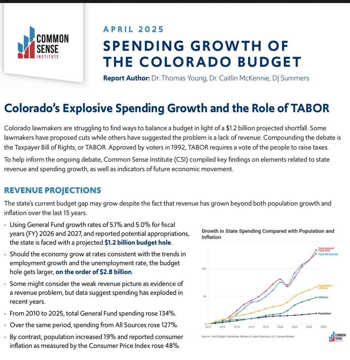 western_dev's tweet photo. It is a state spending problem from the Governor’s mansion and the state capital. https://t.co/zczafa2BsY
