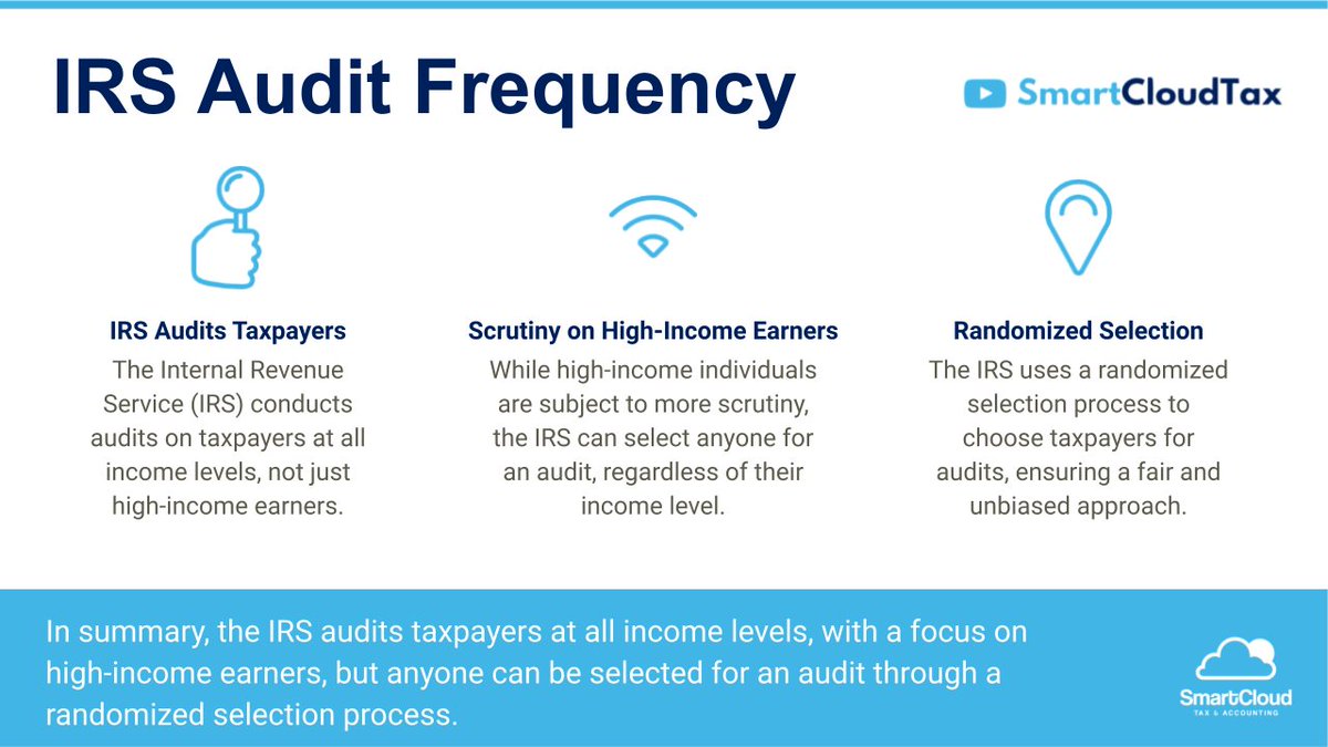SmartCloudCPAs's tweet image. Did you know the IRS audits taxpayers at all income levels?

While high-income earners face more scrutiny, anyone can be selected for an audit.

Have questions?

Ask us below!

#BusinessOwners #Entrepreneurship
