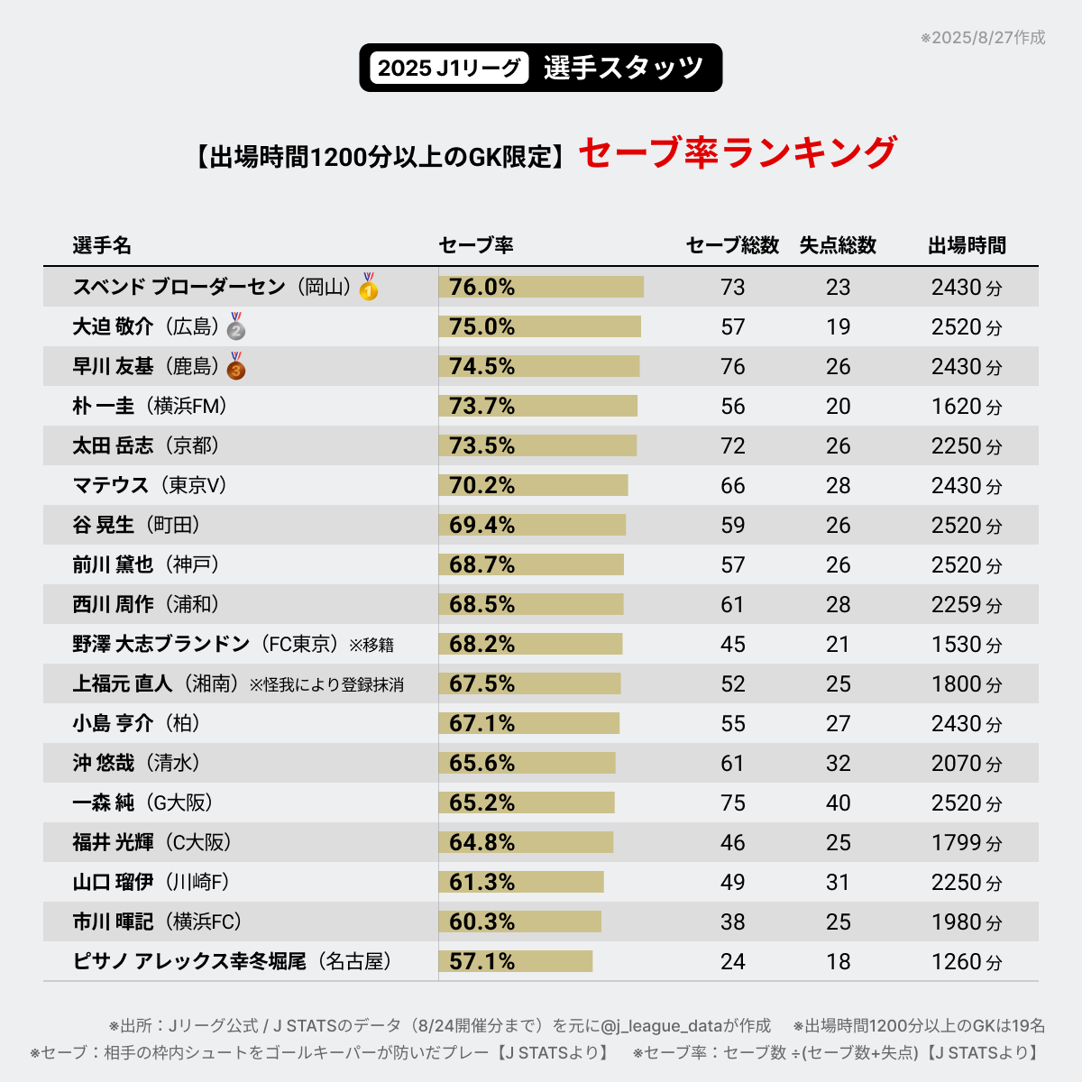 数字で見るJリーグ on X: 