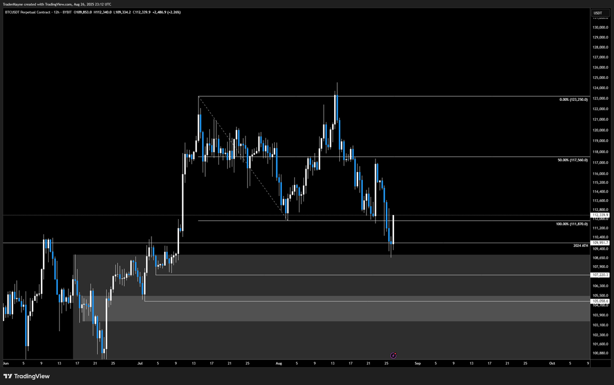 Tradermayne's tweet photo. YouTube watchers and telegram enjoyers are eating. https://t.co/1Yr7WJSvU2