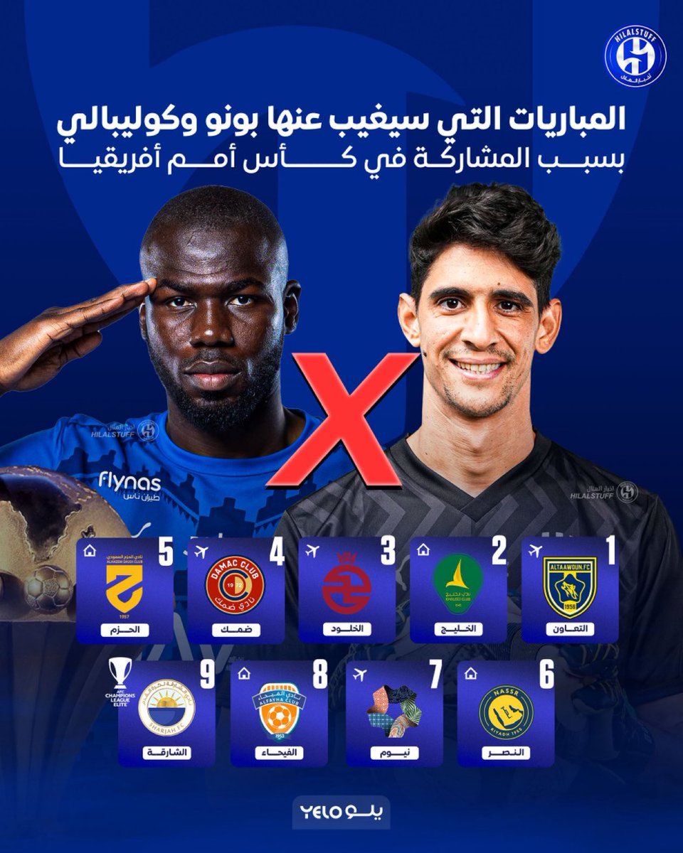 🚨🚨🚨🚨🚨🚨🚨🚨 عاجل: 

🔵 المباريات التي سيغيب عنها بونو وكوليبالي بسبب المشاركة في كأس أفريقيا في حال وصولهم للأدوار النهائية 😨😨😨😨😨😨
 
التعاون ❌
الخليج ❌
الخلود ❌
ضمك ❌
الحزم ❌
النصر ❌
نيوم ❌
الفيحاء ❌
الشارقة ❌