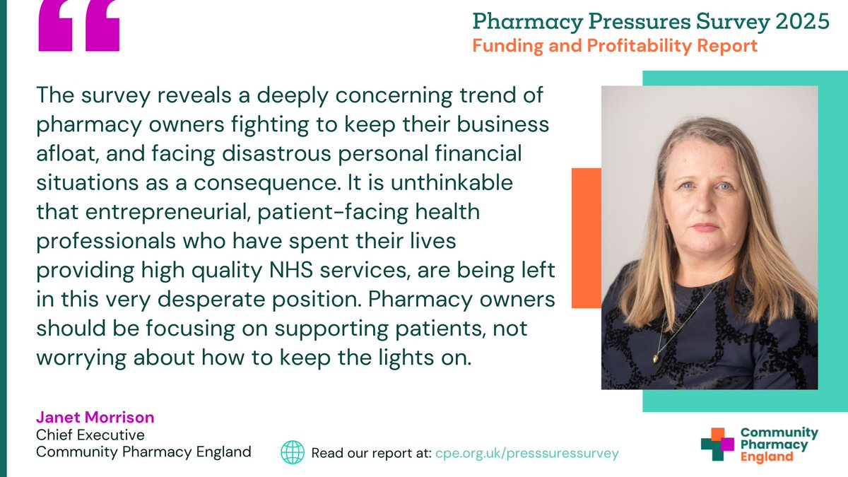 Pharmacy owners across England are dipping into personal savings to support their businesses, effectively subsiding NHS services.

Read more in our latest Pharmacy Pressures Survey report:
cpe.org.uk/our-news/pharm…