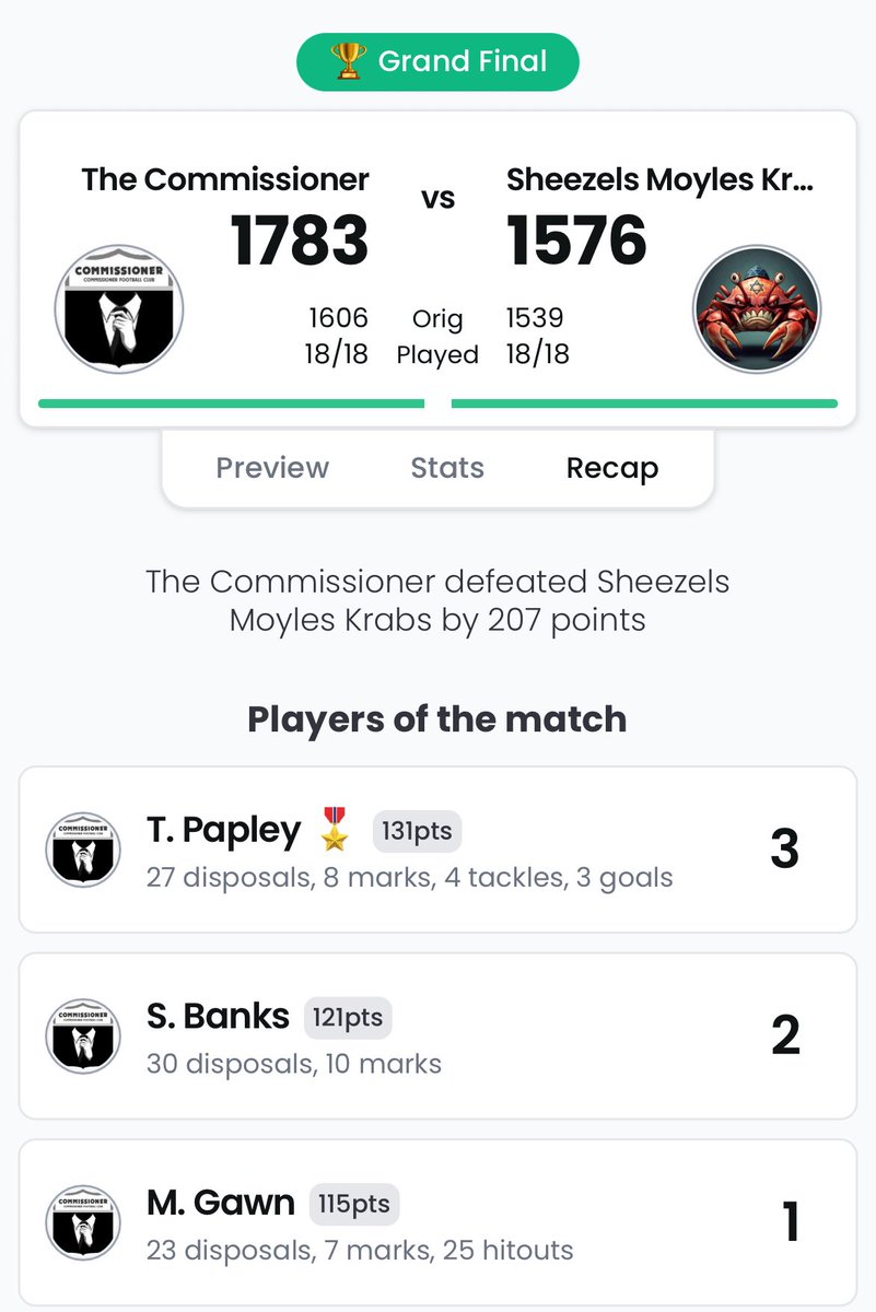 Congratulations to the Commissioner, winning his 5th Zempilas-Morphett Perpetual Trophy 🐐