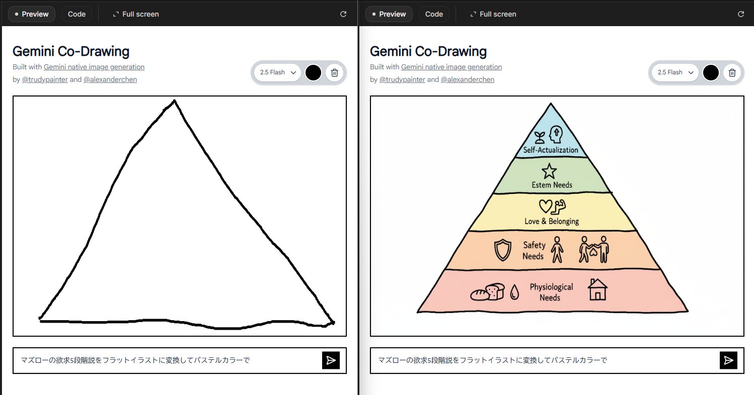 テツメモ｜AI図解×検証｜Newsletter on X: 