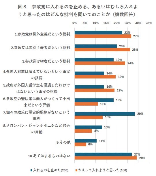 政党 参政党 田中辰雄教授 参政党叩き 信者に関連した画像-01