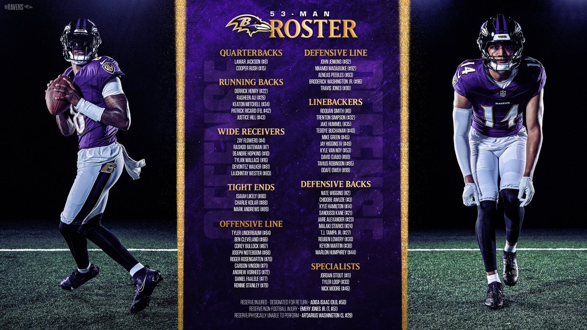 Our 53-man roster‼️