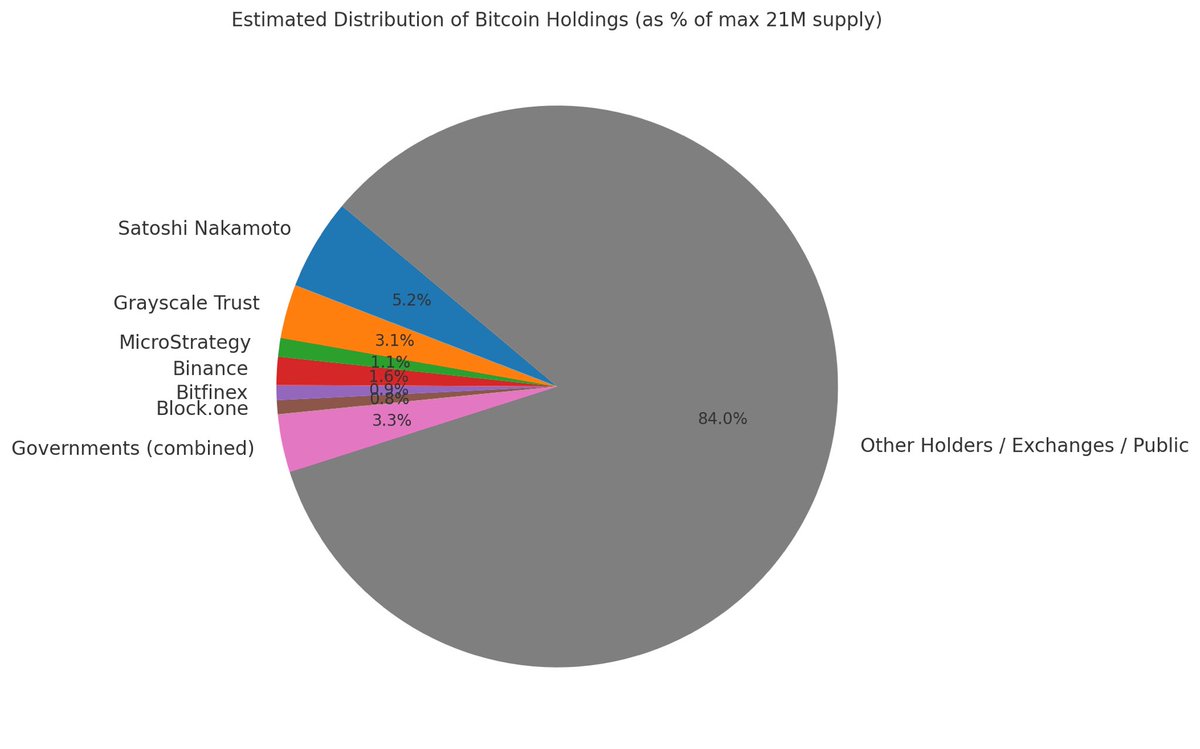 Everyone wants a slice of the pie… $MBT $BT