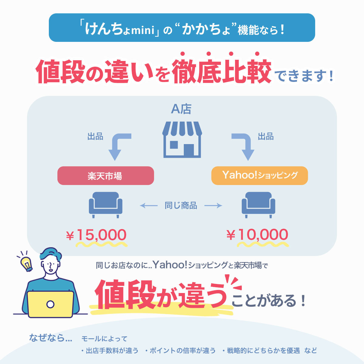 おはようございます、大久保です✨😊
#楽天お買い物マラソン は本日9:54終了💦
ですが慌てないで!!
#ヤフーショッピング では金曜より #爆買いWEEK がスタート✨
この機会にぜひ弊社ツールで、
どちらの方がお手頃にゲット出来るのかご確認ください！

chrome.google.com/webstore/detai…

#企業公式相互フォロー