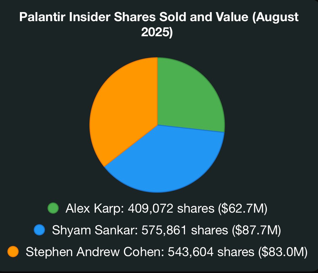 Timing is everything. $PLTR