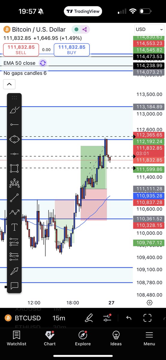 KurohisaFounder's tweet image. 🦉 NeuralEdge Trading LLC

BTC zone-to-zone plays delivered big:
+49.6% increase in holdings this week.

📊 Key Wins:
• 1:25 R/R secured
• 1:38 breakout long nailed

Discipline &amp;gt; greed. We trade structure, not hope.

#NeuralEdge #BTC #CryptoTrading #Discipline #RiskManagement