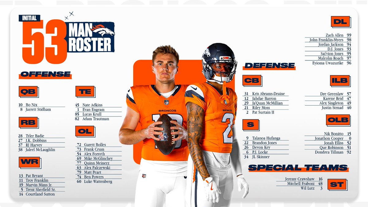 Our initial 53-man roster is set.

📰 » buff.ly/KlMu8xJ