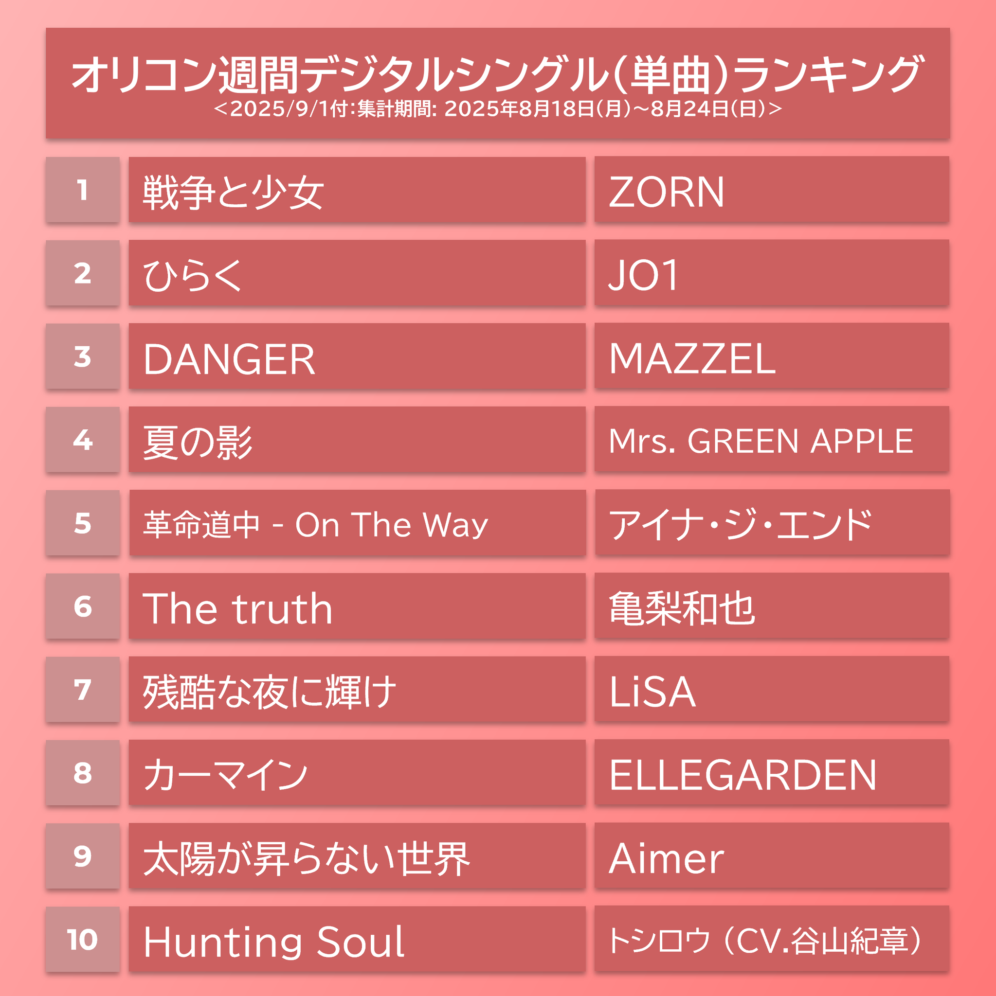 オリコン/ランキング/切り抜き オリコンランキング | ORICON NEWS