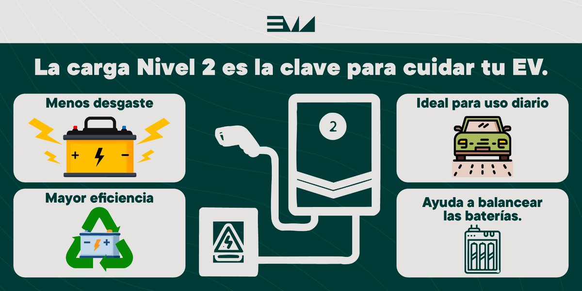EMA - Electro Movilidad Asociación tweet media