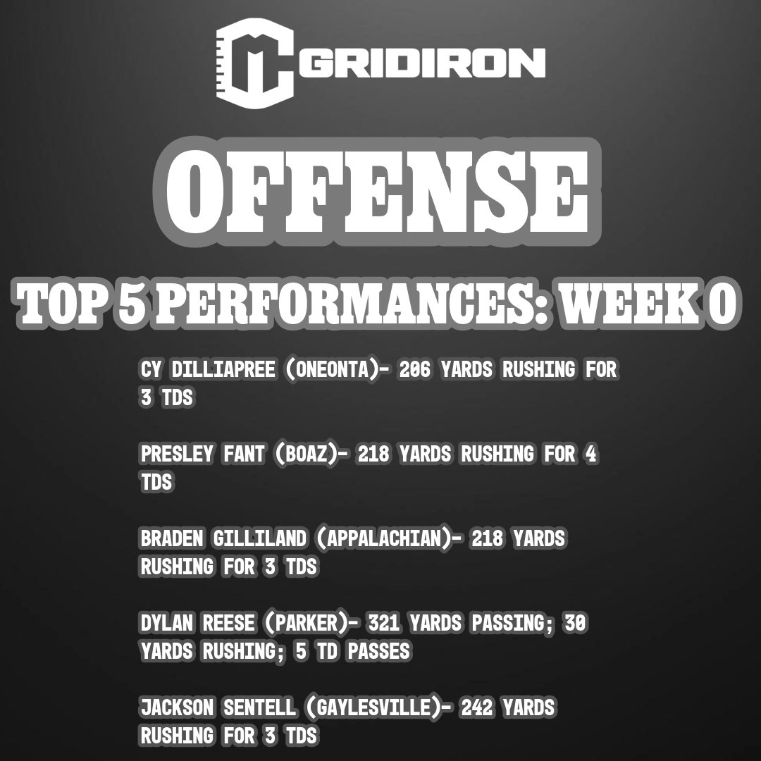 CM Gridiron's Week 0 Offense Top 5 Performances
Presented By: Blaze Electric, LLC
