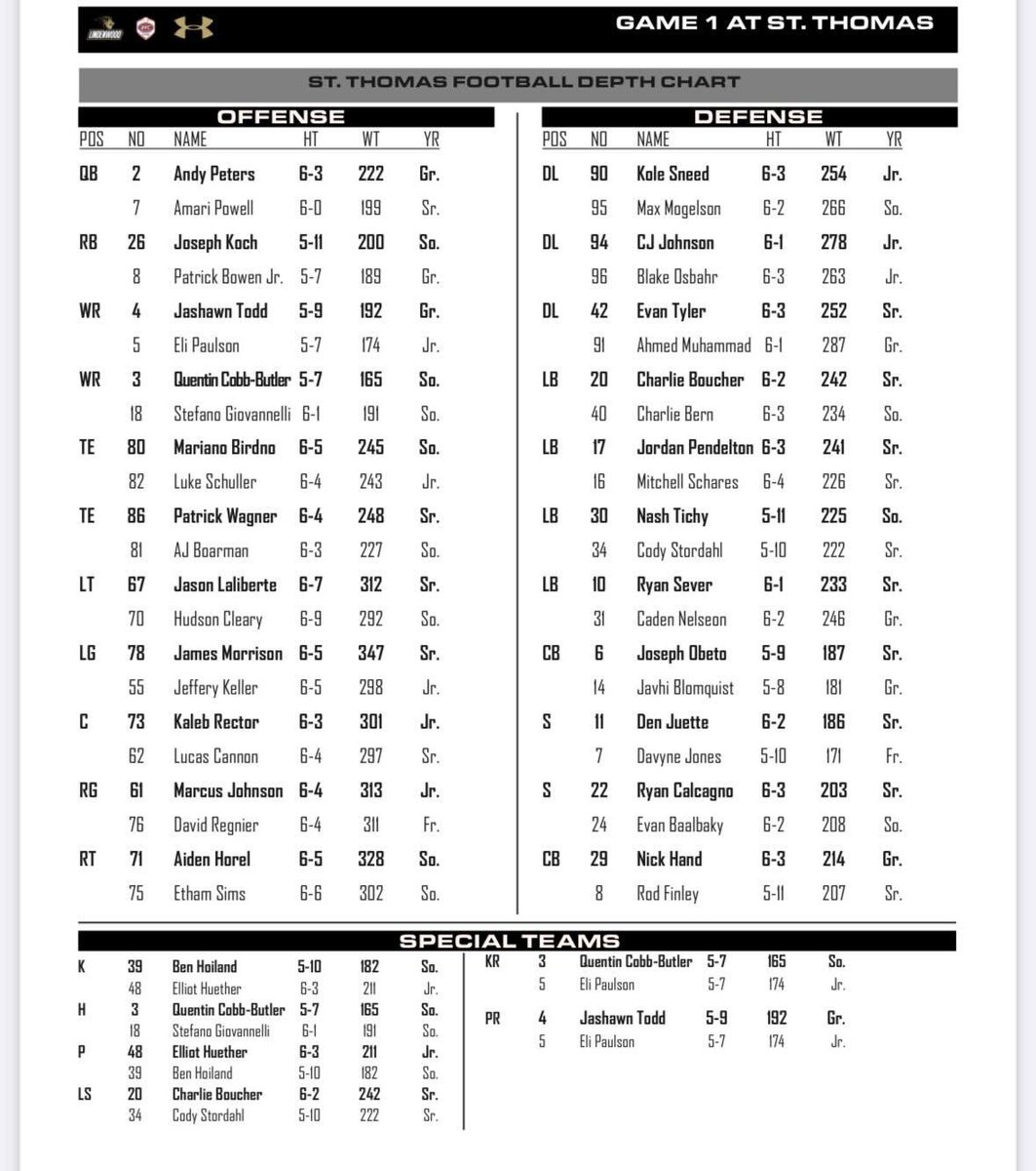 Week 1 Depth Chart #RollToms
