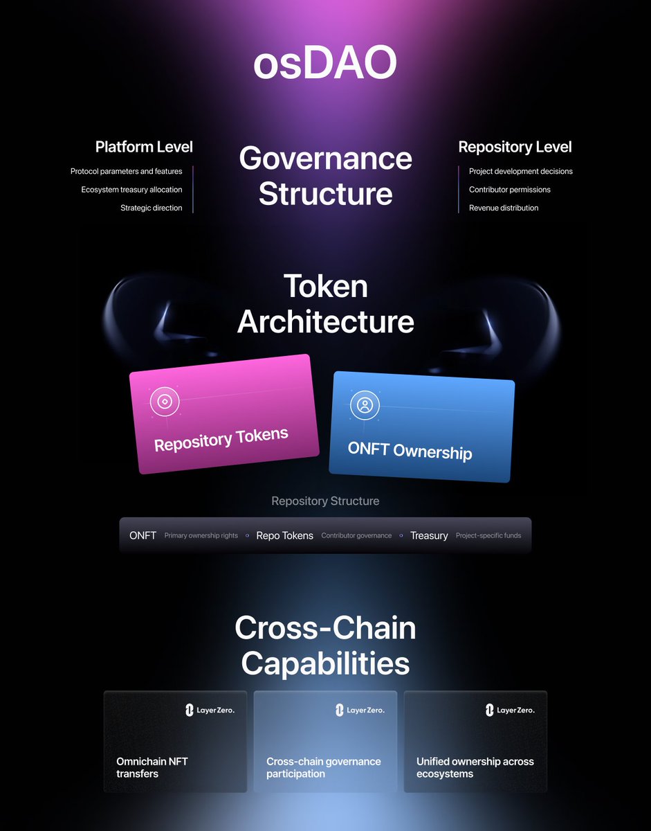 OpenSource tweet media