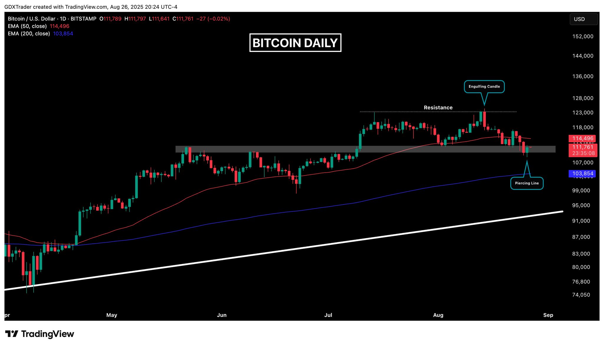 Trader on X: 