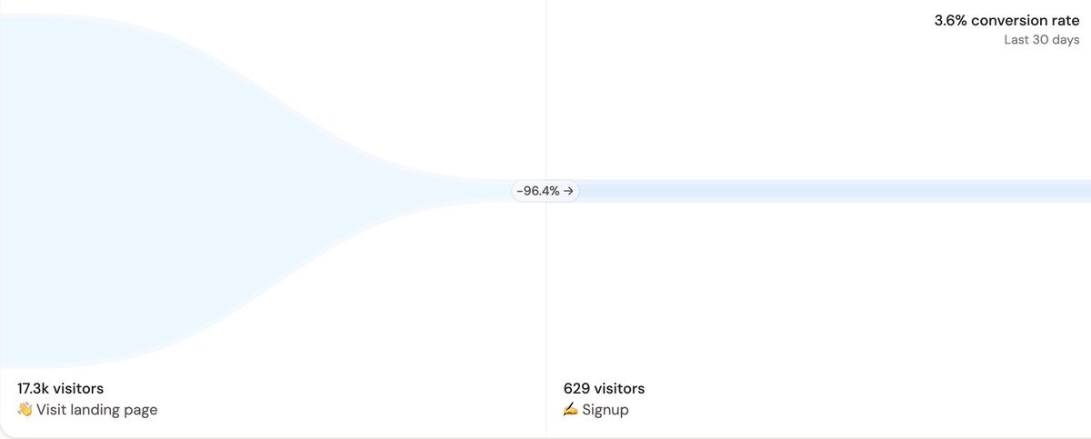 Marc Lou tweet media