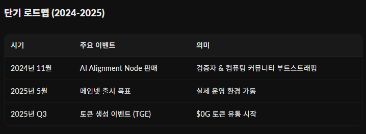 star777.eth (✸,✸) (@koo_yh) on Twitter photo 도대체 <a href="/0G_labs/">0G Labs (Ø,G) - AI L1</a> 는 왜 0g 일까?
Zero Gravity를 선택한 이유
0g의 핵심 철학이 "마찰 없는 인프라" 입니다.
0G Labs의 창립자들은 Zero Gravity를 "Web3가 무중력 상태를 달성하는 것"으로 정의합니다. 이는 거래와 데이터 교환이 마찰 없이 발생하는 상태를 의미합니다.
브랜딩의 기술적 의미 도대체 <a href="/0G_labs/">0G Labs (Ø,G) - AI L1</a> 는 왜 0g 일까?
Zero Gravity를 선택한 이유
0g의 핵심 철학이 "마찰 없는 인프라" 입니다.
0G Labs의 창립자들은 Zero Gravity를 "Web3가 무중력 상태를 달성하는 것"으로 정의합니다. 이는 거래와 데이터 교환이 마찰 없이 발생하는 상태를 의미합니다.
브랜딩의 기술적 의미