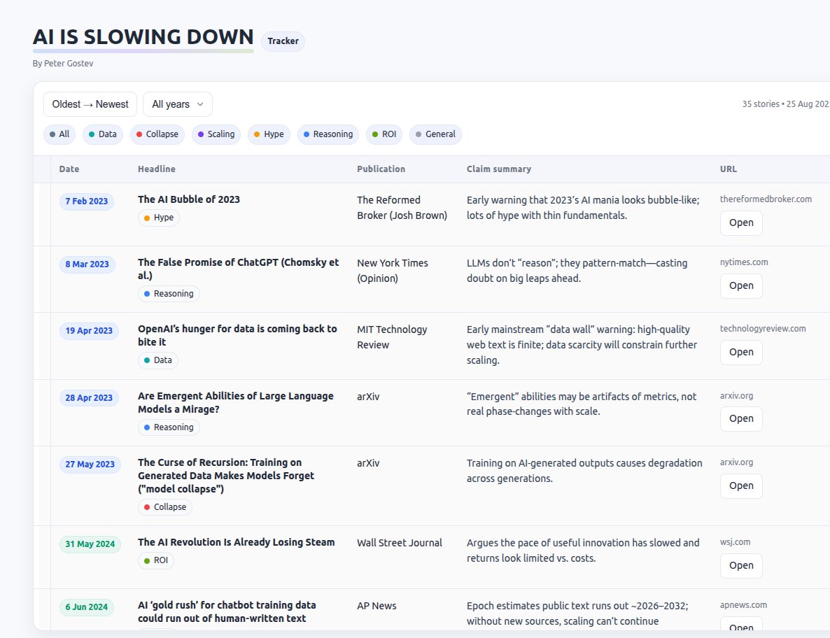 This is cool resource for AI history. 😄

"AI is slowing down" rhetoric stories have been coming out consistently for years, and somebody just created a nice site with those doomer papers.