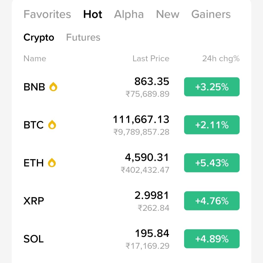 CryptoTeluguO's tweet photo. 🟢Good morning https://t.co/n2i9D1WN8d