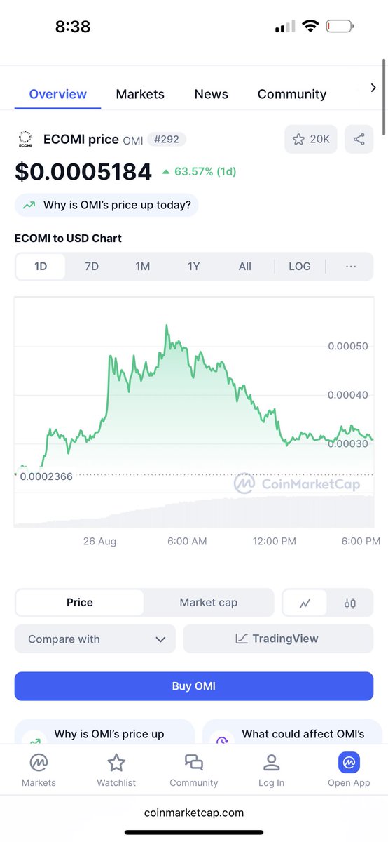 $OMI on its way back to 1B+ MCAP. Don’t be late to the party <a href="/ecomi_/">ECOMI | $OMI ⭕️</a> <a href="/veve_official/">VeVe | Digital Collectibles</a>