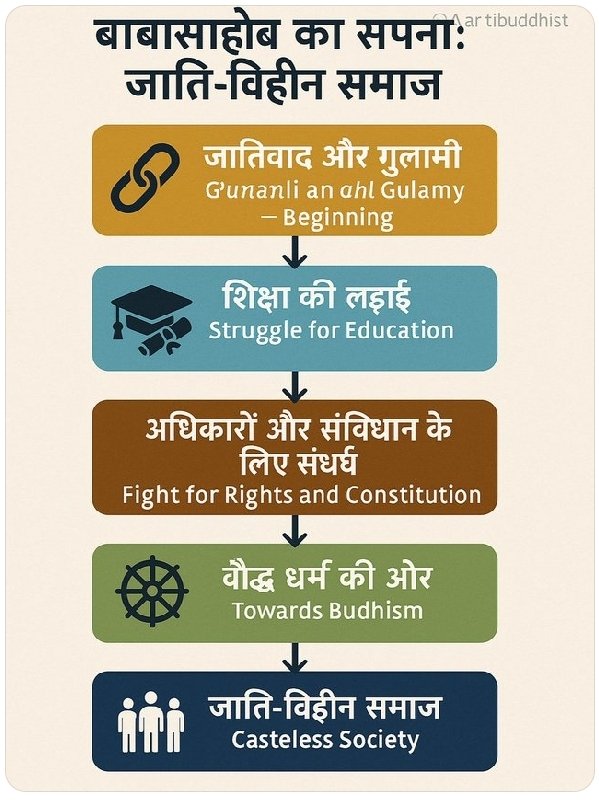 azada19801's tweet photo. #Symbolofknowledge
#HighestCivilianAward
#Annihilationofcast
#DrAmbedakarji जी की सोच
और आप या उनके अनुयायियों की सोच
कांवर ले जाना>मधपान करना >अपना वोट बेचना>देवी और देवता के दर्शन करना।
दुश्मन के तलवे चाइना अथवा आधुनिक कजरोलकर की देन है वर्तमान भारत का परिवेश https://t.co/P81XFKQPnW