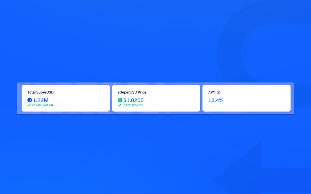 SuperCashMe's tweet photo. sSuperUSD supply has been steadily increasing.

Deposit your $USDC today to start earning.

👇 Learn more below. https://t.co/EbjvoDC7y9