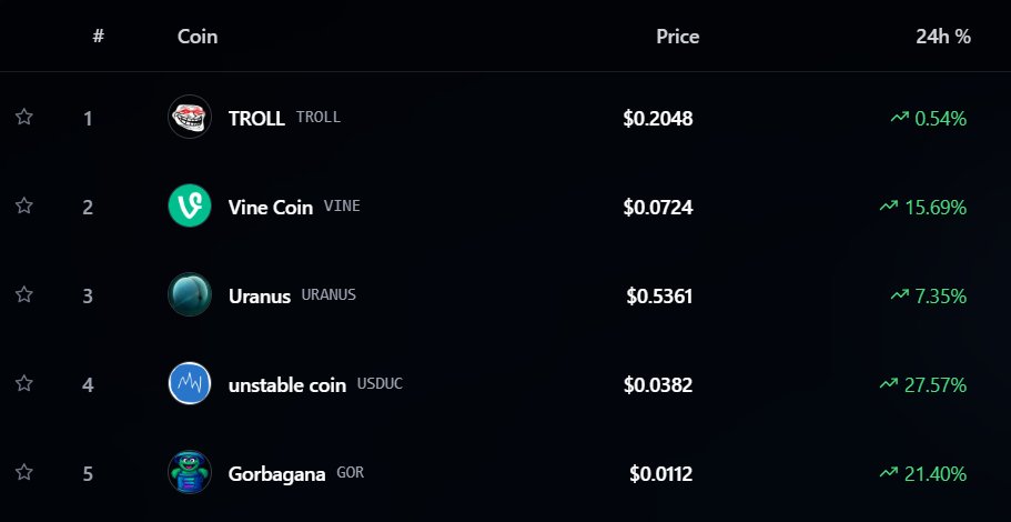Trending on pamp.fun

1. $TROLL
2. $VINE
3. $URANUS
4. $USDUC
5. $GOR