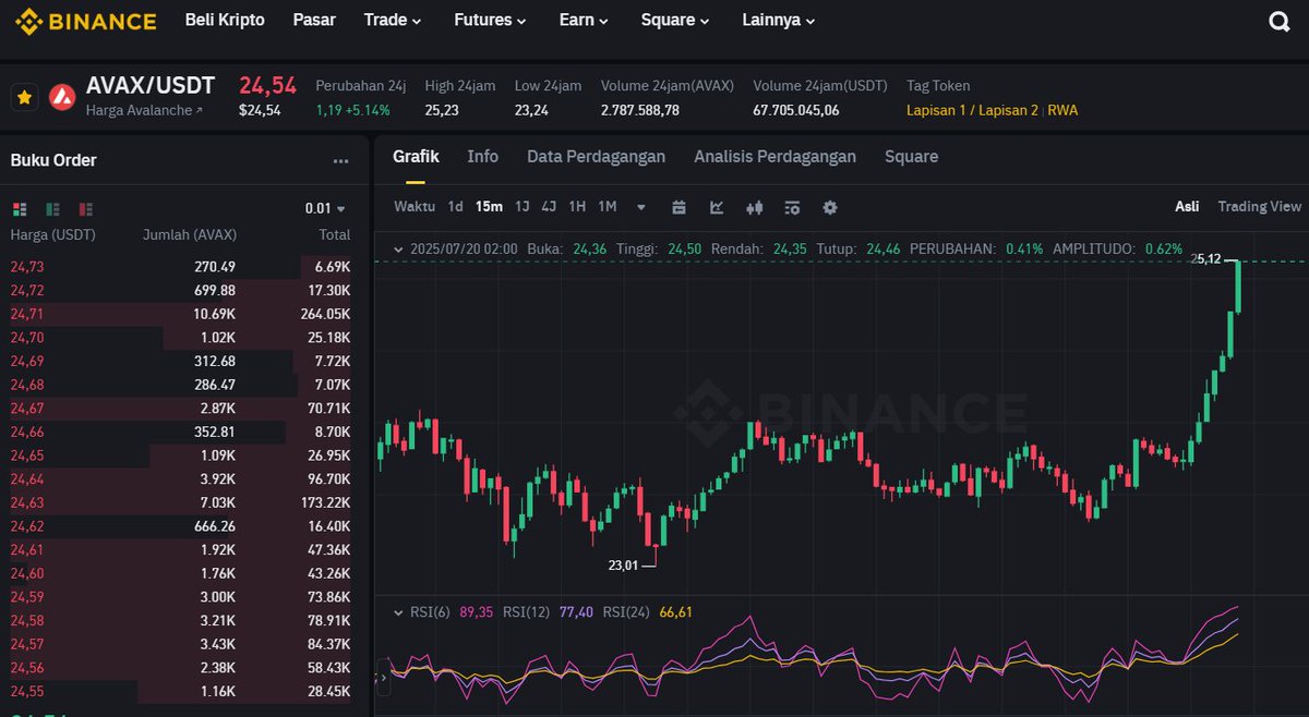 I don't understand why people aren't using AI for crypto trading.  

Here is an AI based tool that can help you trade crypto smarter and easier >>> lynk.id/autopilot

#aiotrade #autotrade #autotrading #tradingkripto #CryptoTrading