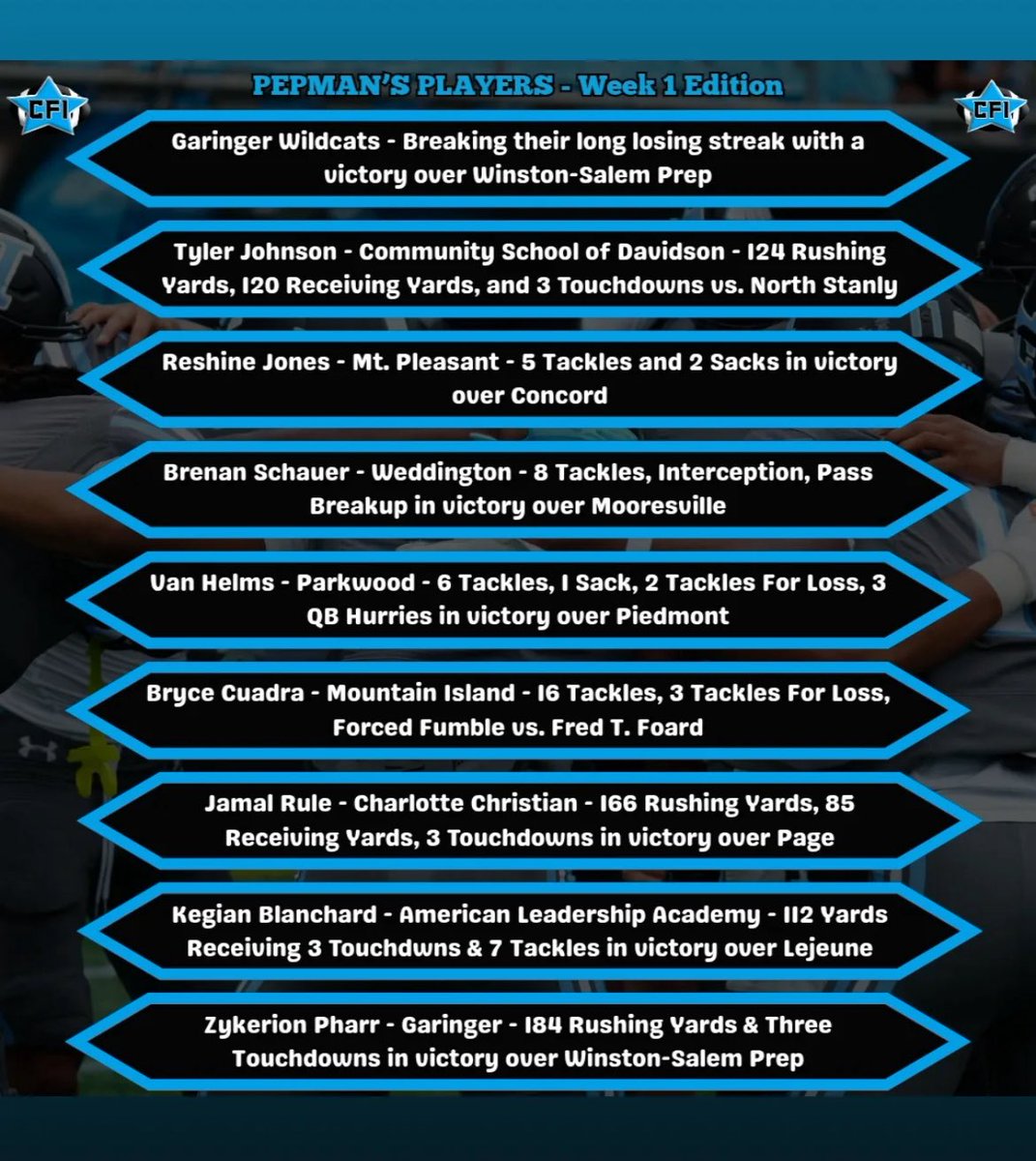 ReshineJones (@reshinej2026) on Twitter photo Thank you <a href="/pepman704/">Matt Morrow</a> for recognizing me and my team!  Highlights below 
hudl.com/v/2SUSfU
<a href="/Coach_Crosby_44/">Daniel Crosby</a> <a href="/CoachWTrenchMob/">Coach Dr. Mark A. Williams Jr. 🤘🏾</a> <a href="/CoachUlassin/">Nick Ulassin</a> <a href="/DrCoachFly/">Coach Kevon Fly</a> Thank you <a href="/pepman704/">Matt Morrow</a> for recognizing me and my team!  Highlights below 
hudl.com/v/2SUSfU
<a href="/Coach_Crosby_44/">Daniel Crosby</a> <a href="/CoachWTrenchMob/">Coach Dr. Mark A. Williams Jr. 🤘🏾</a> <a href="/CoachUlassin/">Nick Ulassin</a> <a href="/DrCoachFly/">Coach Kevon Fly</a>