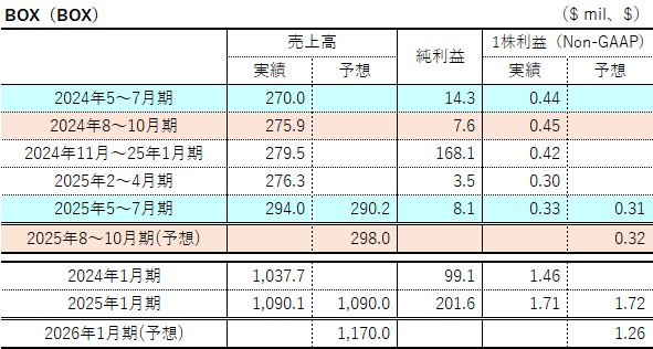 米国の巨額PL訴訟を解剖する（ほぼ新品、送料込） 米国の巨額PL訴訟を解剖する（ほぼ新品、送料込）