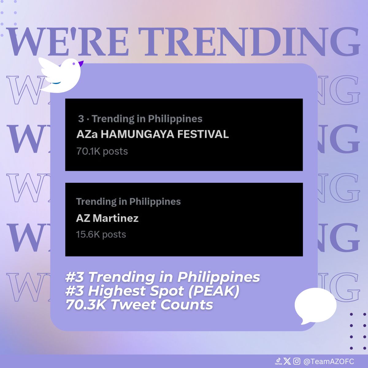 TEAM AZ OFFICIAL (@teamazofc) on Twitter photo ๐๐ ๐๐๐ ๐๐๐๐๐๐๐๐!
We did it, AZpires! AZ is shining brighter than ever because of all your love and unstoppable support.
Letโs keep flooding the timeline with and make this moment even bigger!
AZa HAMUNGAYA FESTIVAL!
#AZMartinez | <a href="/_AZMartinez/">AZ Martinez</a> ๐๐ ๐๐๐ ๐๐๐๐๐๐๐๐!
We did it, AZpires! AZ is shining brighter than ever because of all your love and unstoppable support.
Letโs keep flooding the timeline with and make this moment even bigger!
AZa HAMUNGAYA FESTIVAL!
#AZMartinez | <a href="/_AZMartinez/">AZ Martinez</a>