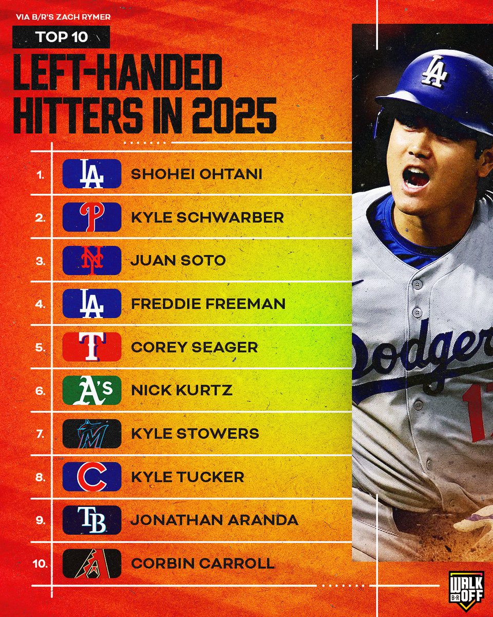 We ranked the 10 best left-handed hitters of the 2025 season ⚾️