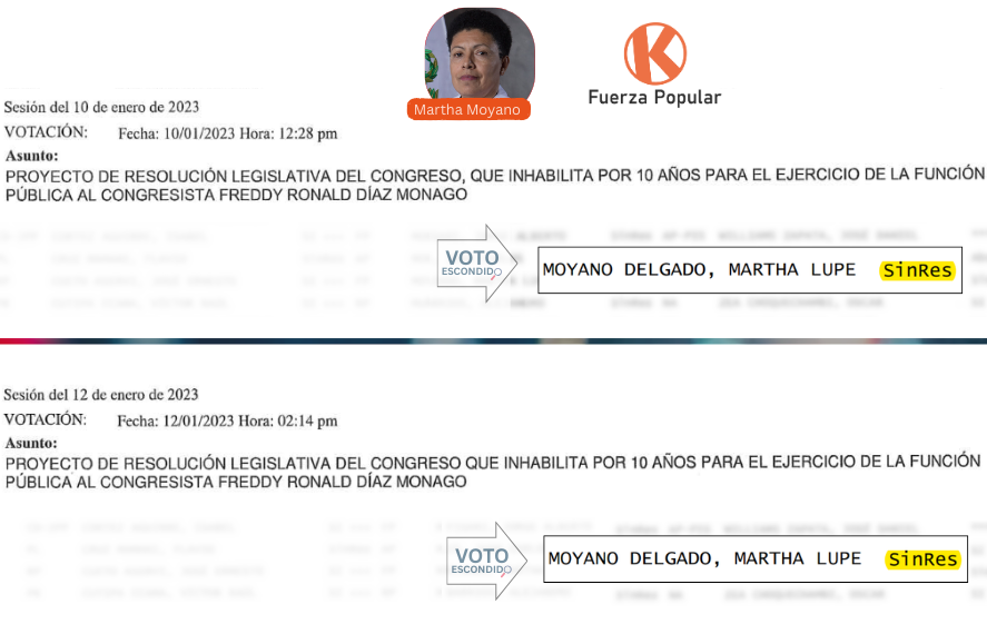 🚨 Lo cierto también es que Martha Moyano (Fuerza Popular) blindó dos veces al entonces congresista denunciado por violación sexual —hoy condenado y preso, Freddy Díaz— cuando el Congreso votaba su inhabilitación.
👉 Se blinda así: marcas asistencia y luego no votas: sale "Sin